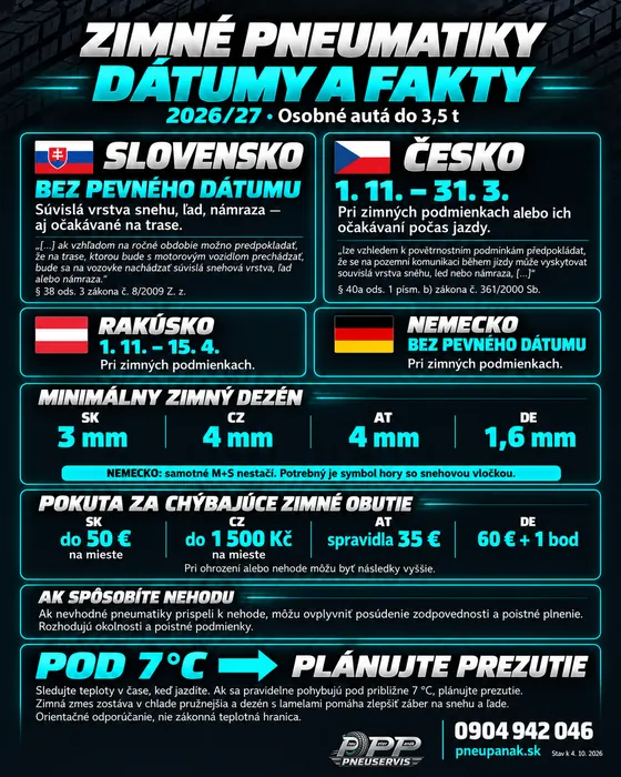 Plagát: Zimné pneumatiky 2026/27: dátumy a fakty